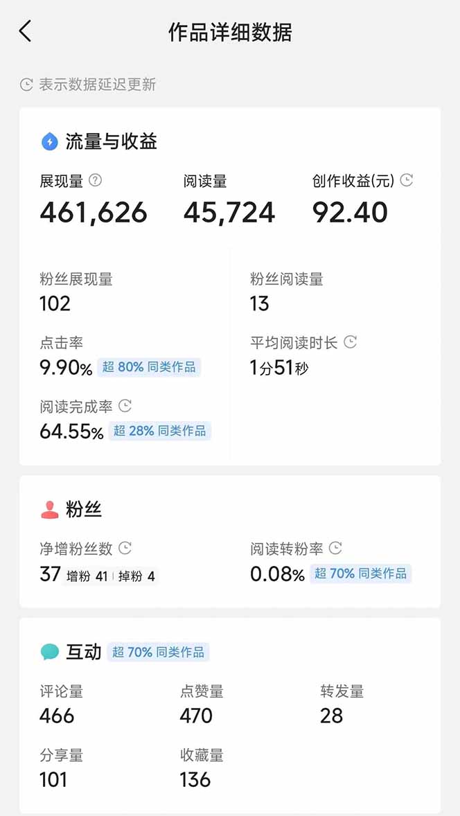 图片[3]-头条号托管躺赚项目，长期稳定，可做五年，每天十分钟，收益几百块-生财有术官方网站