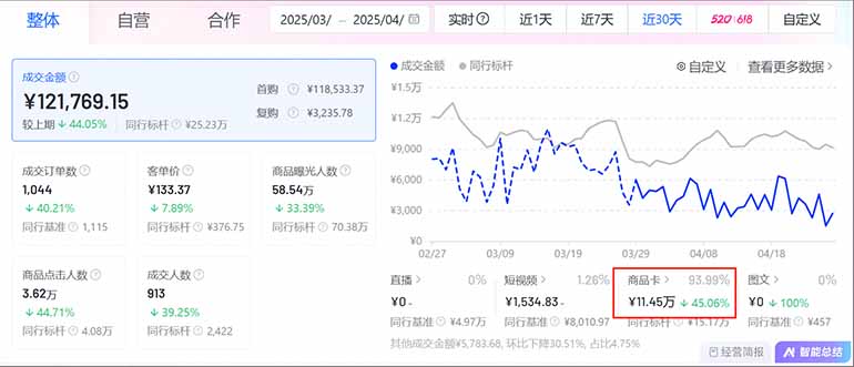 图片[1]-抖音小店全新模式 最新风口，日收入500-5000+！小白简单上手-生财有术官方网站