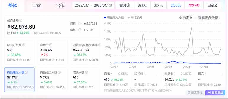 图片[2]-抖音小店全新模式 最新风口，日收入500-5000+！小白简单上手-生财有术官方网站